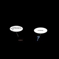 Problèmes de ponctuation
