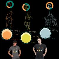 time-energy-money