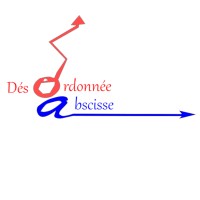Abscisse désordonnée